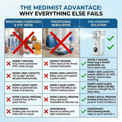 MediMist | The Quiet Nebulizer