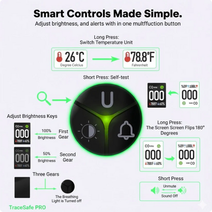 TraceSafe PRO™ – Low Level Carbon Monoxide Monitor